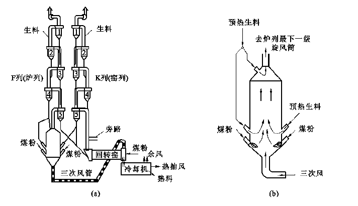 SLC回轉窯及分解爐結構圖