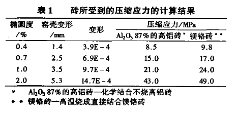 回轉(zhuǎn)窯所受壓縮應(yīng)力計算