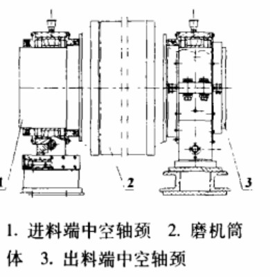 球磨機(jī)粉磨原理
