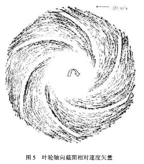 石灰回轉窯葉輪內(nèi)相對速度