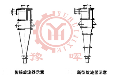 球磨機旋流設備結(jié)構(gòu)