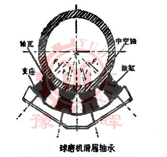 球磨機(jī)滑履軸結(jié)構(gòu)
