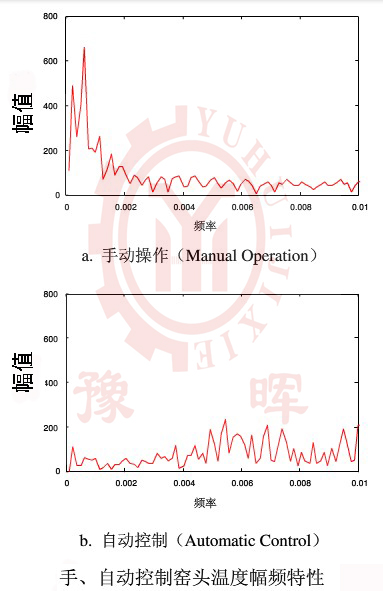 溫度運轉(zhuǎn)特性的改善