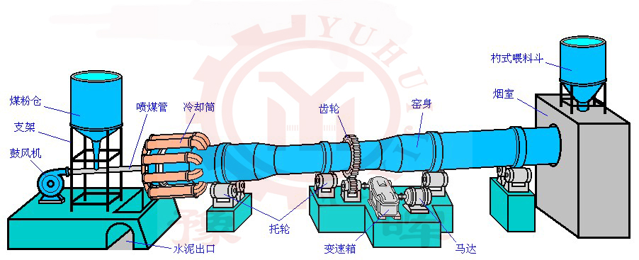 水泥回轉(zhuǎn)窯煅燒