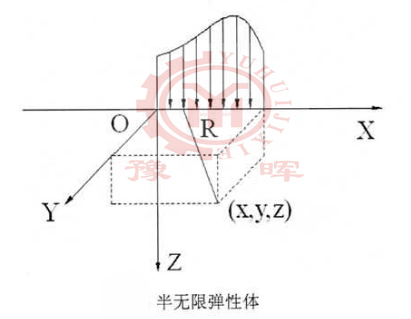 球磨機(jī)半無(wú)限彈性體
