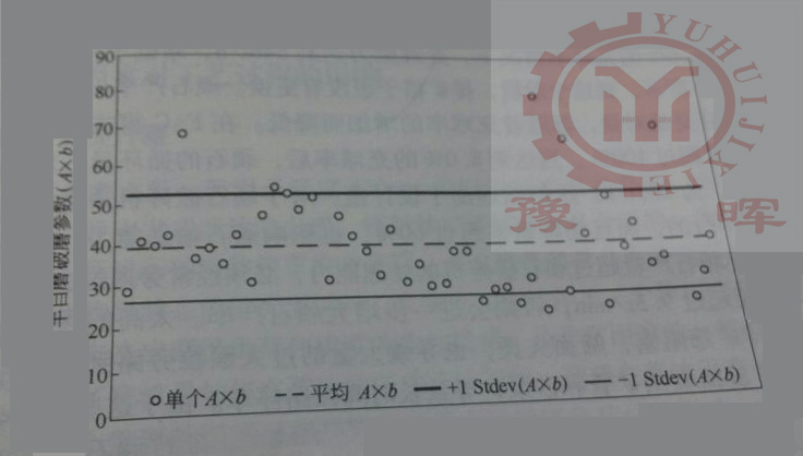 球磨機(jī)礦石硬度分布